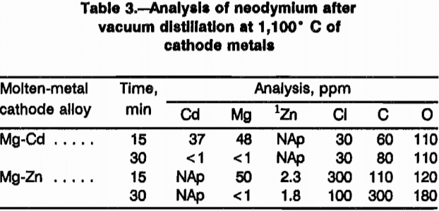 neodymium-metal-analysis