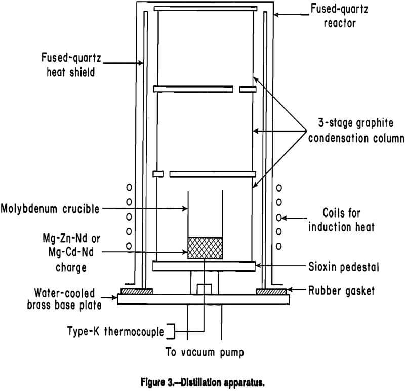 neodymium metal distillation apparatus