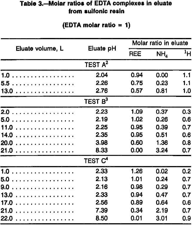 rare-earth-elements molar ratios