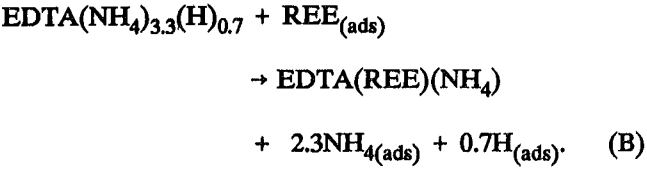 rare-earth-elements-reaction