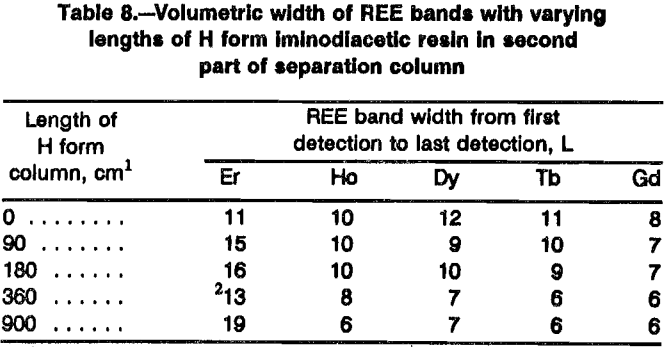 rare-earth-elements-volumetric-width