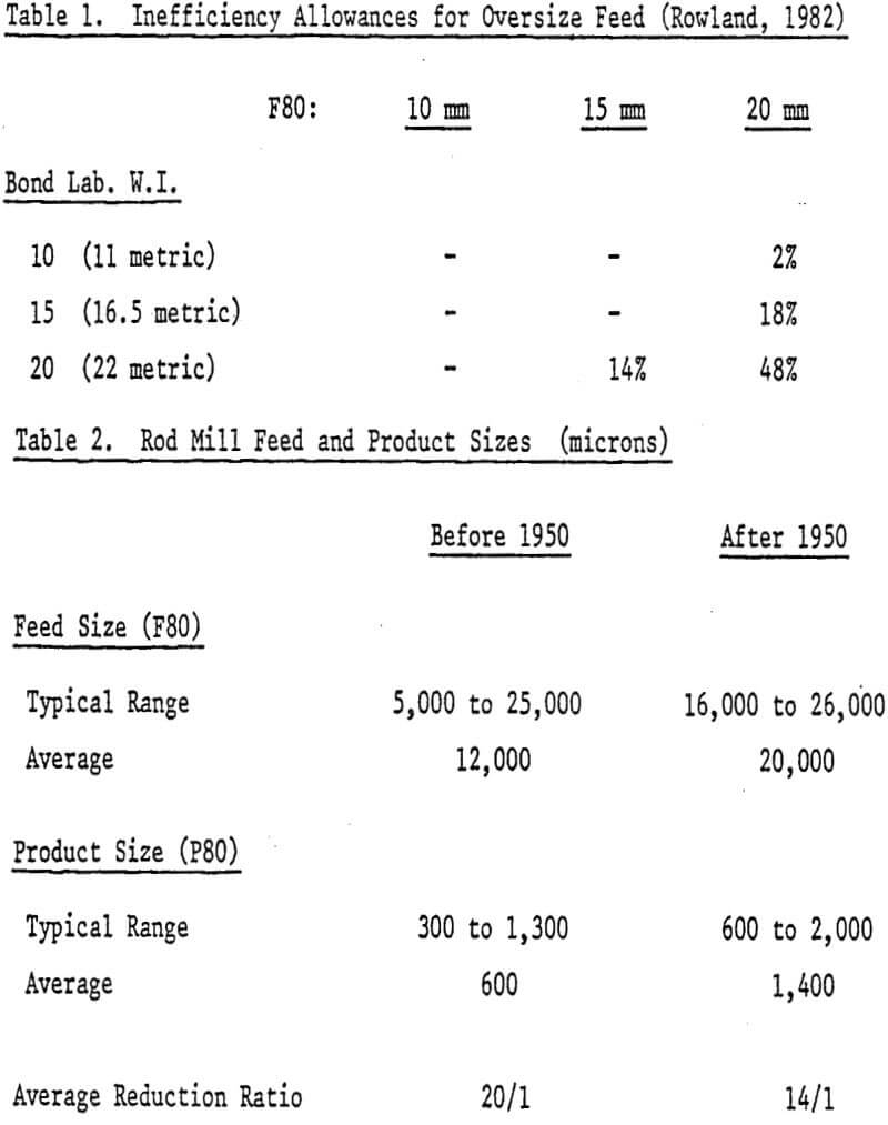 rod-mill feed and product sizes