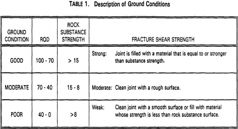 shaft-sinking-description-of-ground-conditions