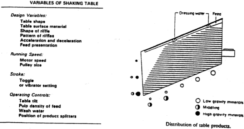 table-a-secousses-variables-of-shaking-table
