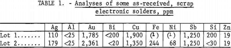 recovering-gold-from-electronic-scrap-analyses