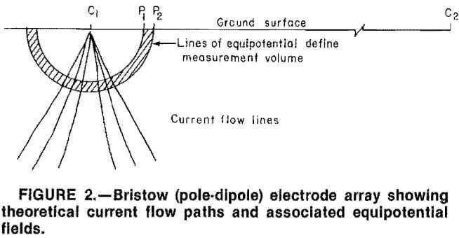 abandoned-mine-electrode-array-showing-theoretical-current-flow-paths-equipotential-field