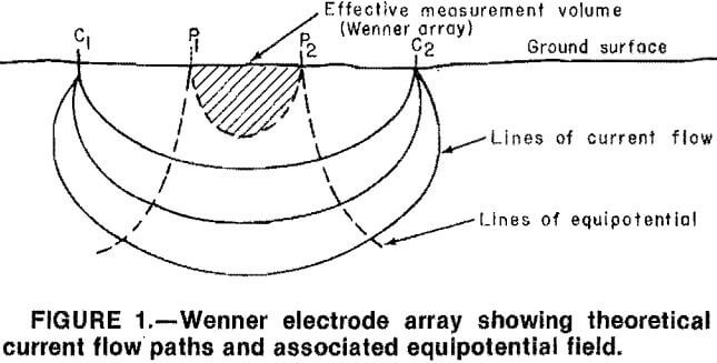 abandoned-mine-electrode-array-showing-theoretical-current-flow-paths