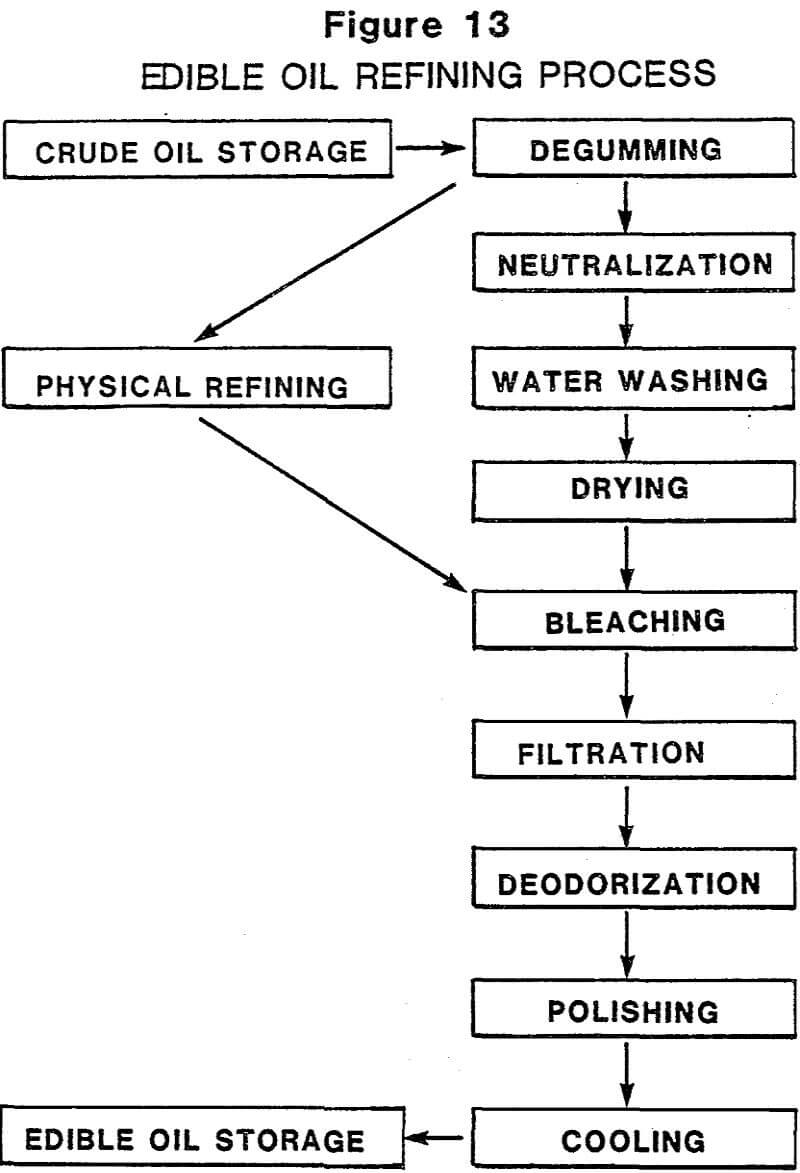 acid activated clay refining process