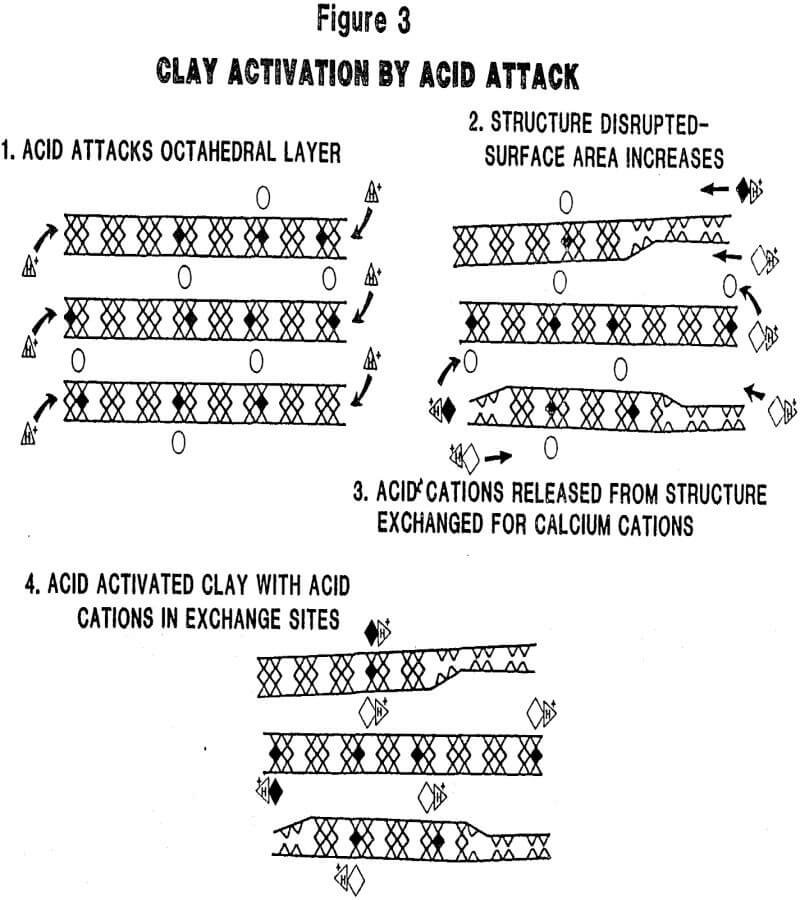 acid activated clay structure