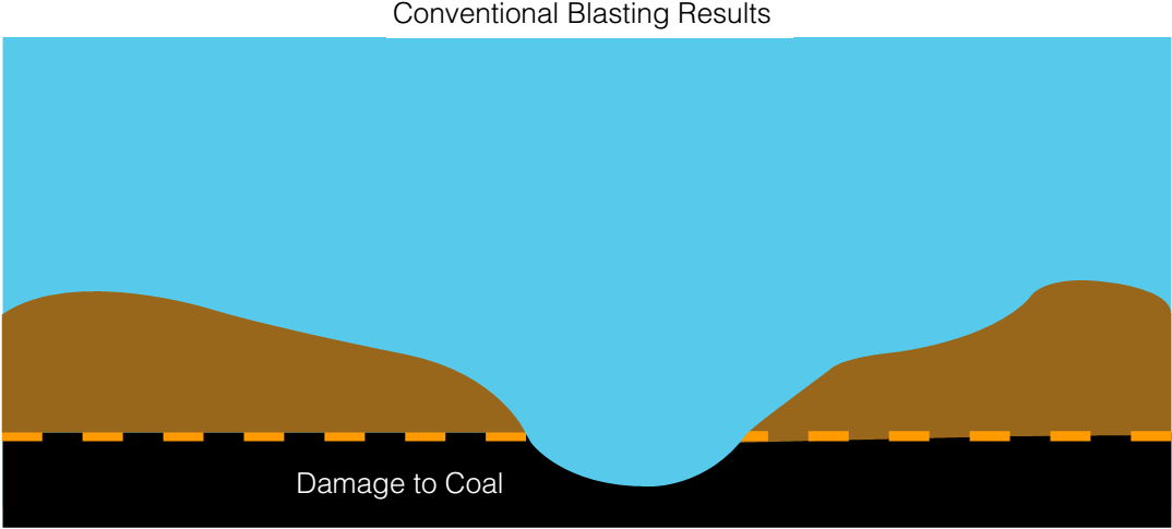air decking improve rock blasting efficiency conventional blasting results