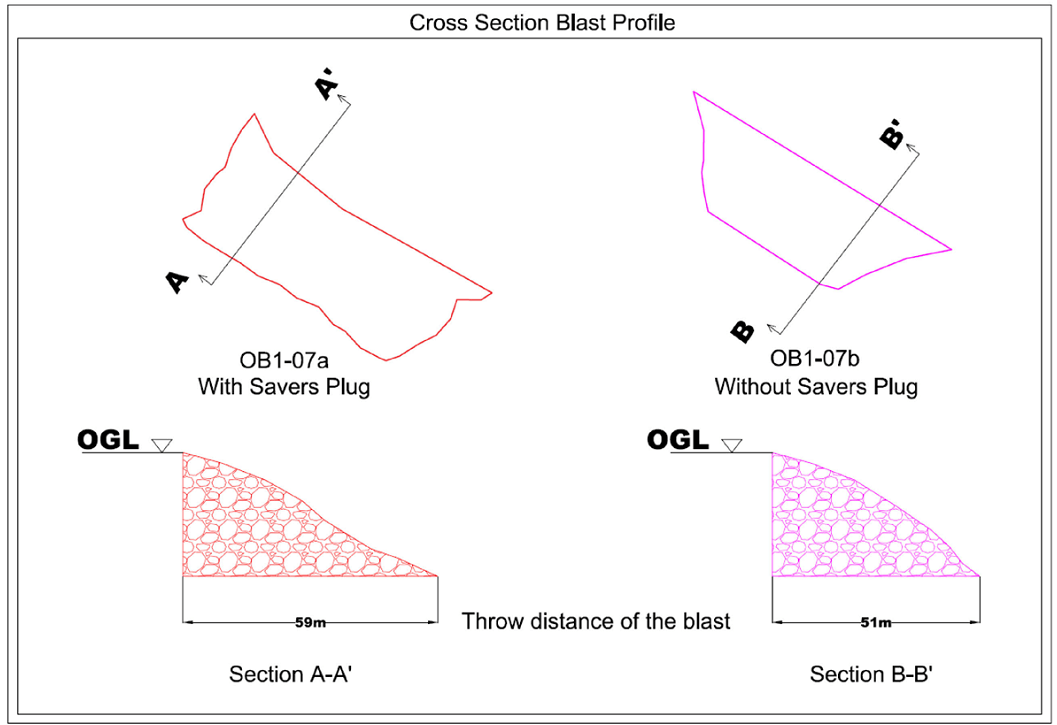 air decking improve rock blasting efficiency cross section blast profile