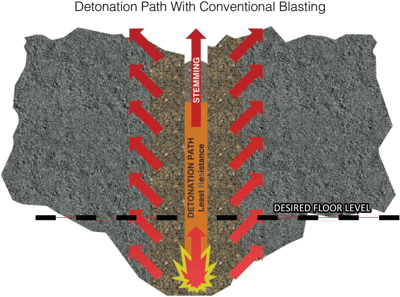 air decking reduce rock blasting cost detonation path with conventional blasting