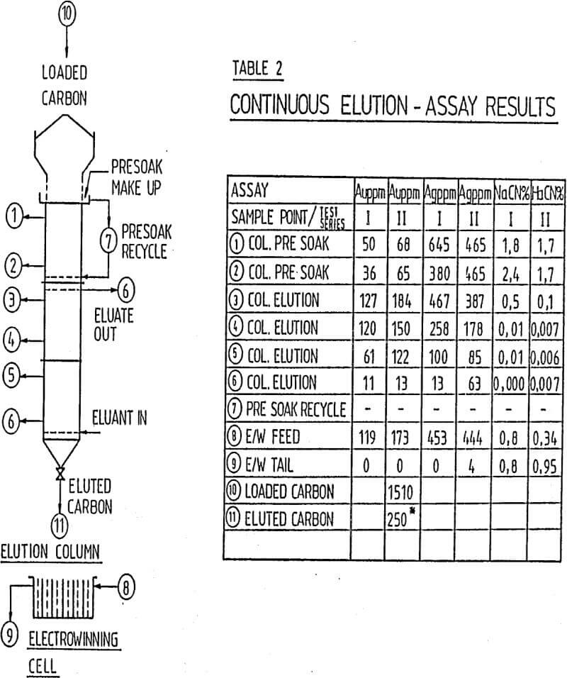 atmospheric continuous elution assay results