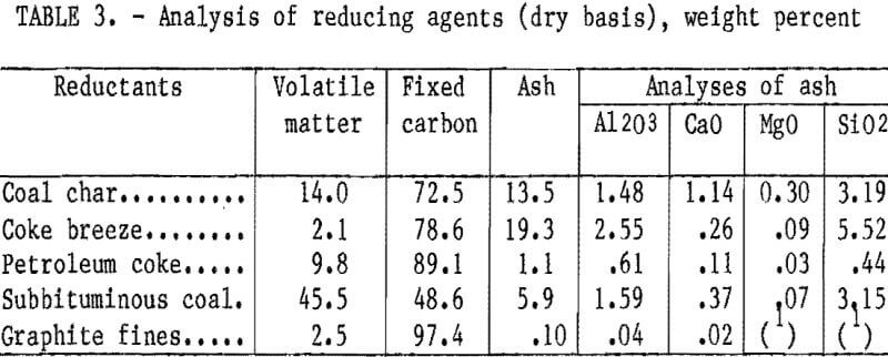 cement-kiln-dust-analysis-of-reducing-agents