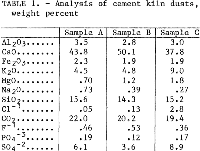 cement-kiln-dust-weight-percent