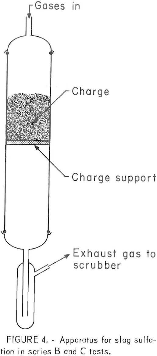 chlorination apparatus for slag sulfation in series