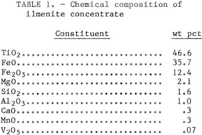 chlorination-chemical-composition-of-ilmenite-concentrate