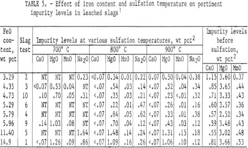 chlorination effect of iron
