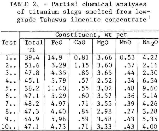 chlorination partial chemical analyses