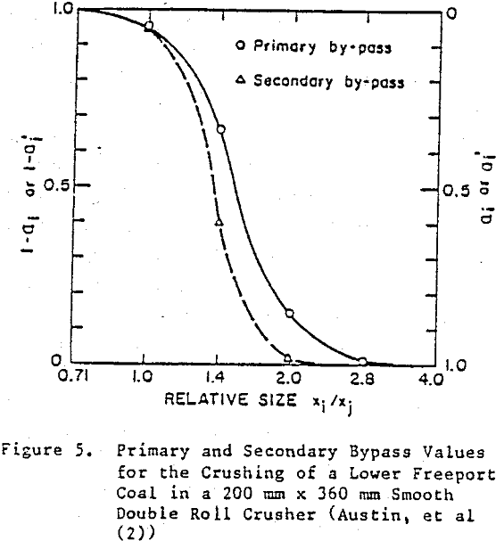 crusher primary and secondary bypass values