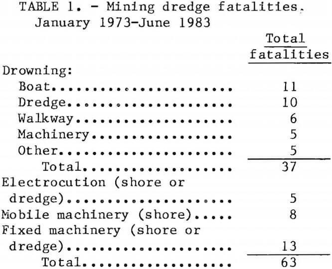 dredge safety hazards mining fatalities