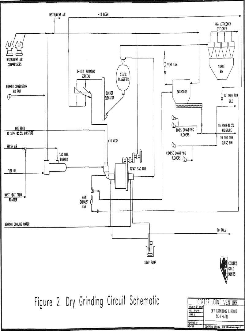 dry-grinding circuit schematic