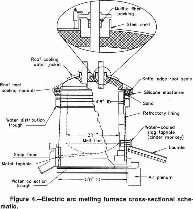 electric arc melting furnace cross-sectional