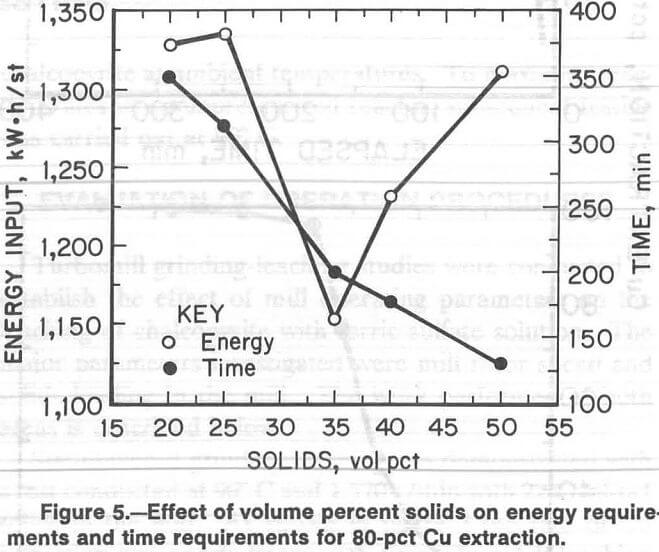 hydrometallurgical flotation effect of volume percent