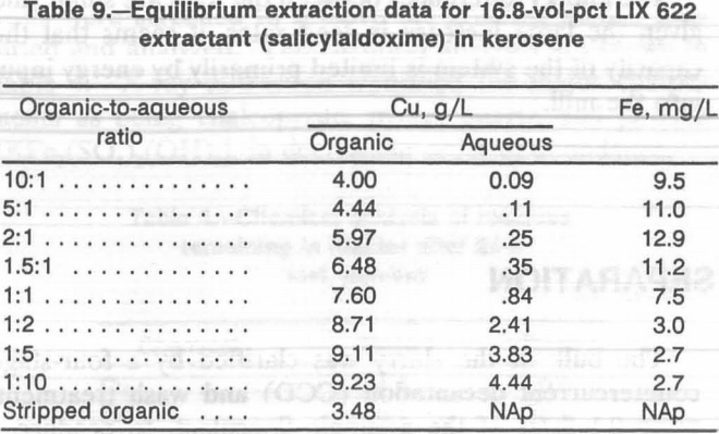 hydrometallurgical-flotation-equilibrium