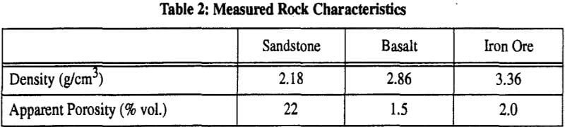 rock-breakages-measured-rock-characteristics