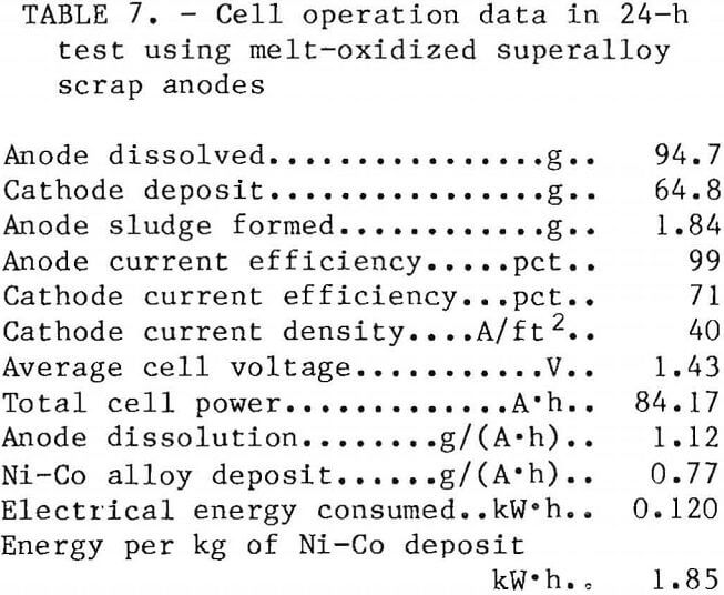 superalloy-scrap cell operation data
