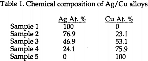 ammoniacal-solution-chemical-composition