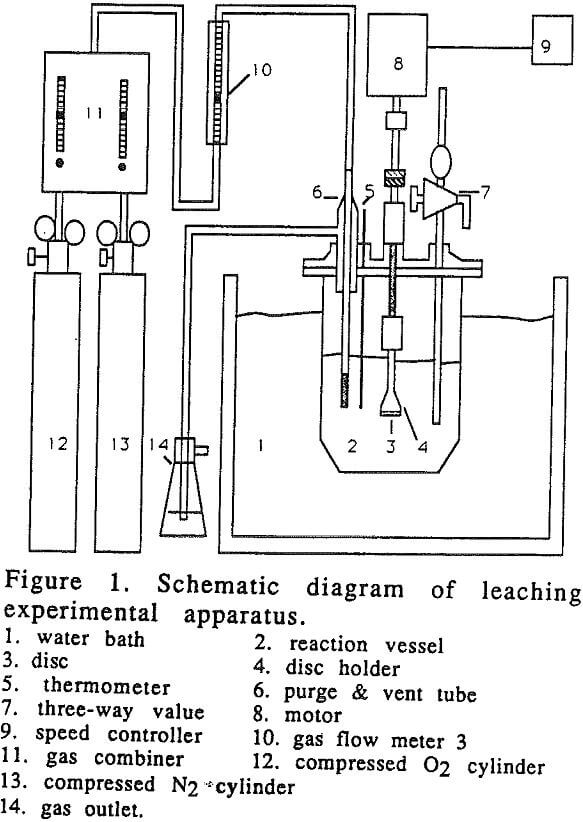 ammoniacal-solution leaching experimental apparatus