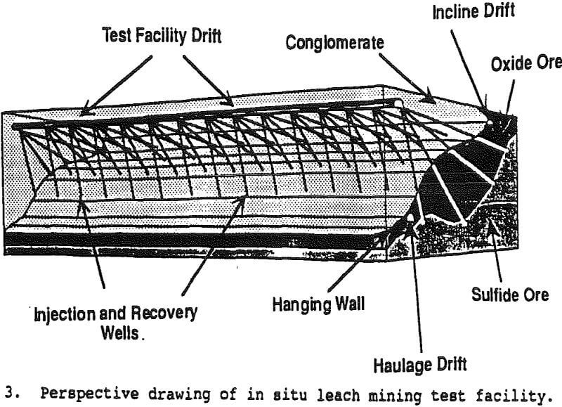 copper-leaching perspective drawing of in situ leach mining test facility