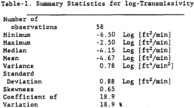 copper-leaching-summary-statistics-for-log-transmissivity