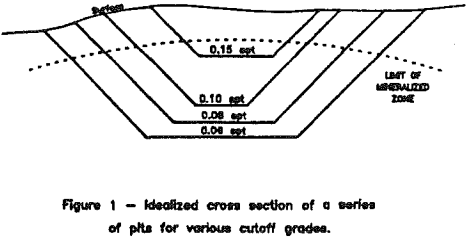 cutoff-grade-cross-section