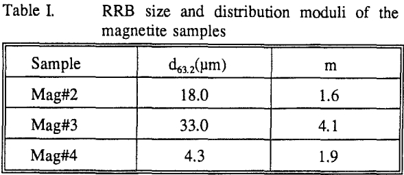 dense-medium-cyclone-magnetite-samples