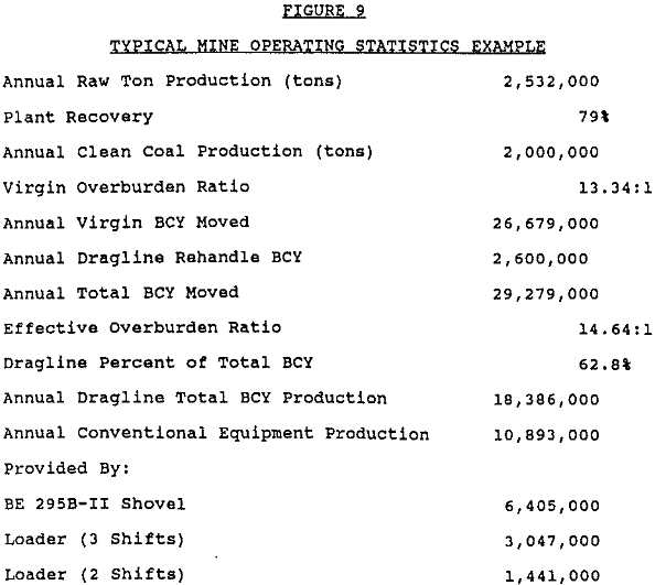 dragline-mining operating statistics example