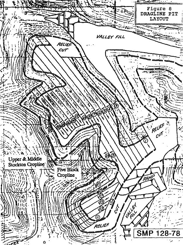 dragline-mining pit layout