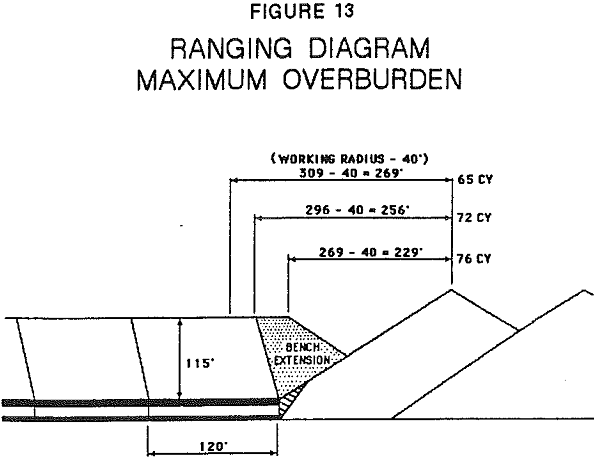 dragline-mining ranging diagram maximum overburden
