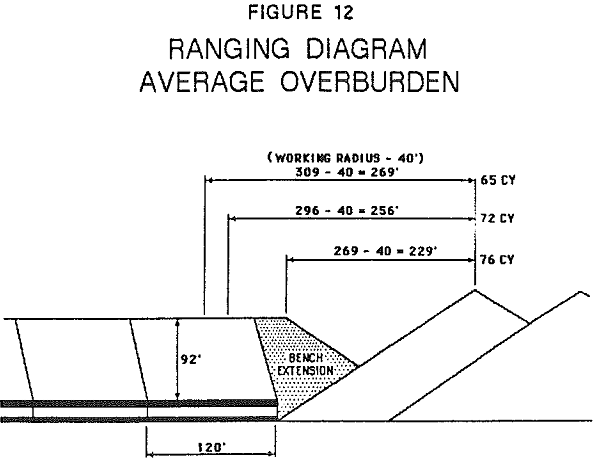 dragline-mining ranging diagram