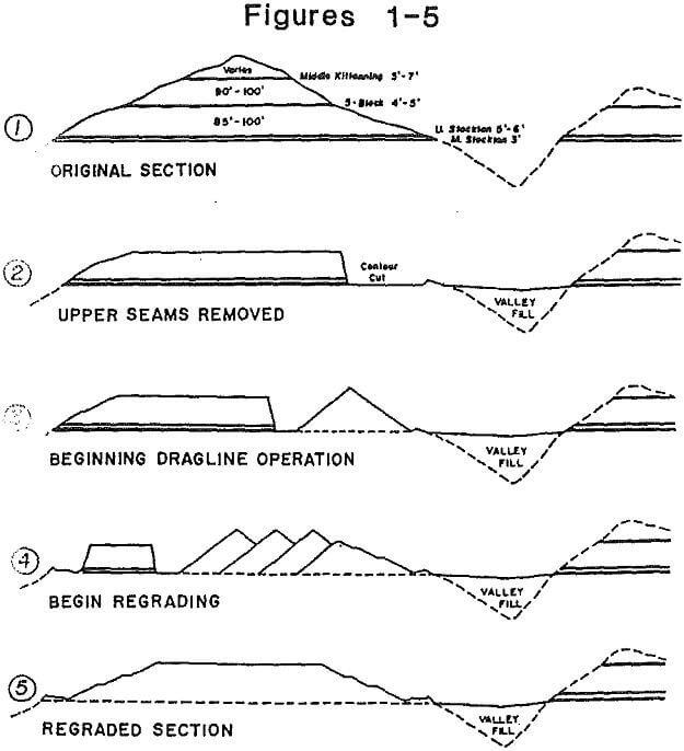 dragline-mining-section