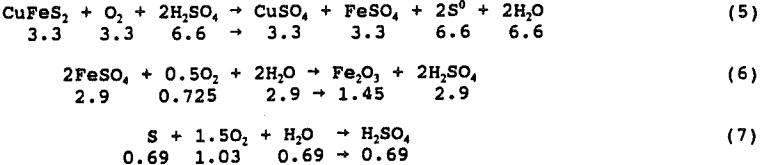 extraction-of-copper-equation-5