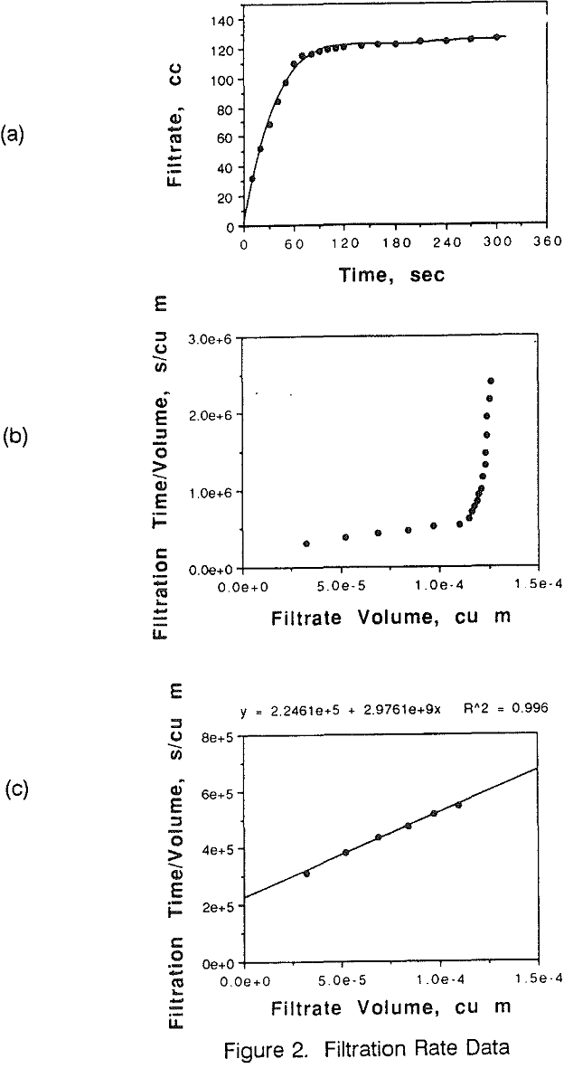 filter cake parameters filtration rate data