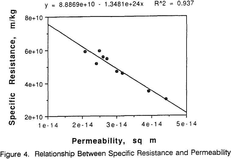 filter cake parameters relationship between specific resistance and permeability