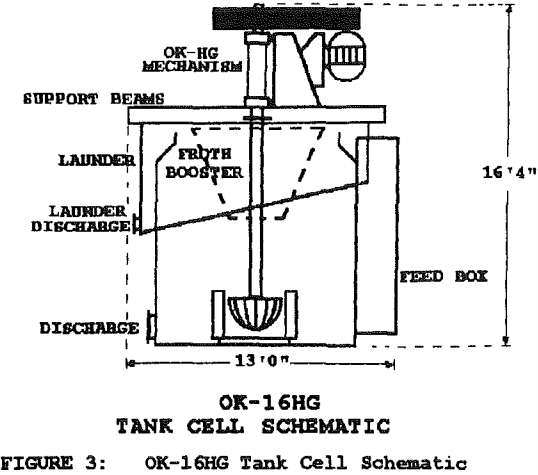 flotation-16-hg-tank-cell