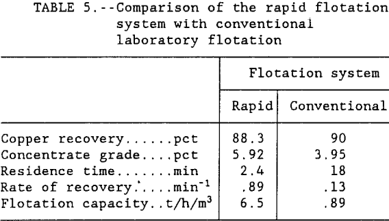 flotation-kinetics-comparison