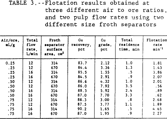 flotation-kinetics-results