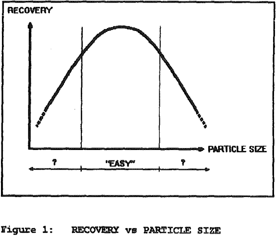 flotation-recovery-vs-particle-size