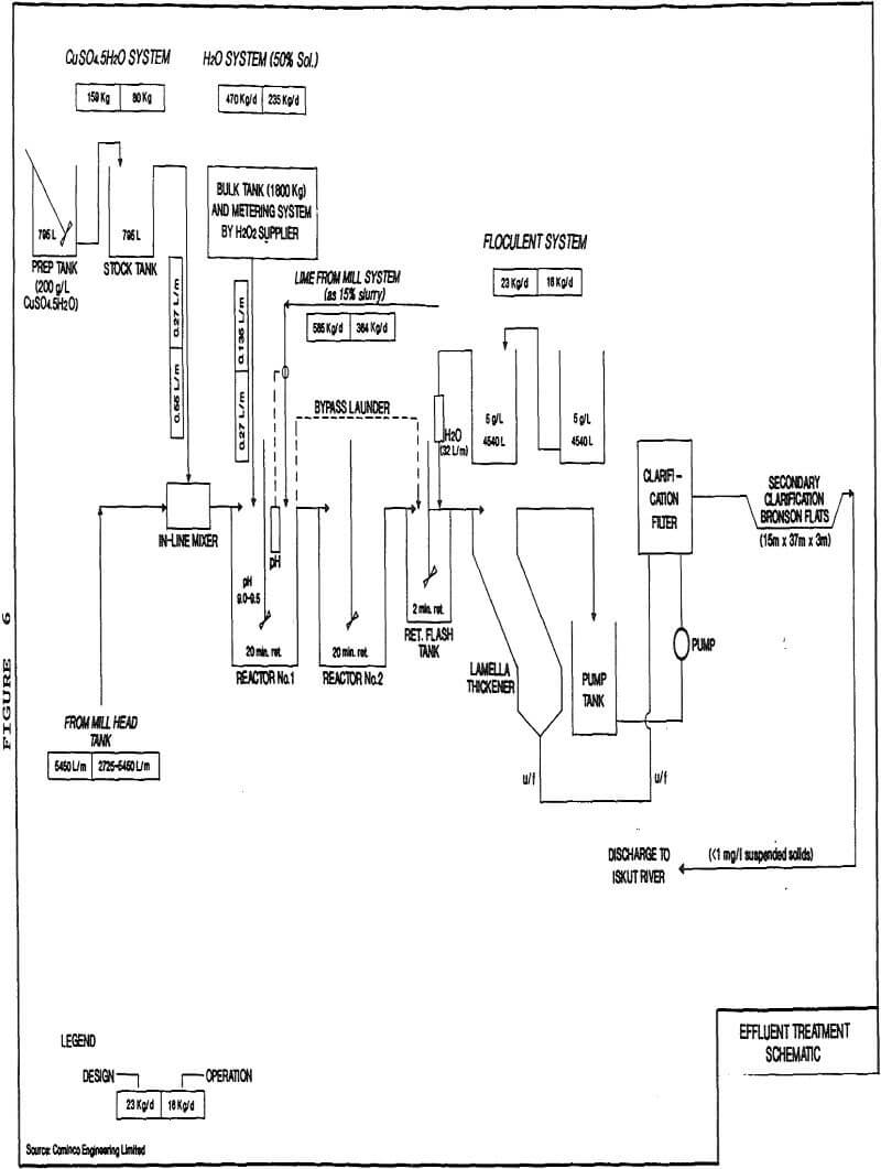 gold-millings effluent treatment schematic